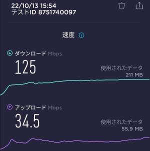 地下鉄山科駅での楽天モバイル通信速度