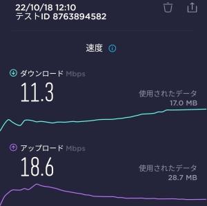 阪急洛西口駅での楽天モバイル通信速度