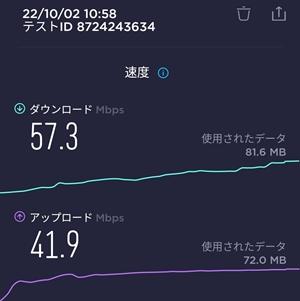 今出川駅での楽天モバイル通信速度