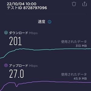 三条京阪駅での楽天モバイル通信速度