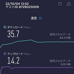 嵐山駅での楽天モバイル通信速度