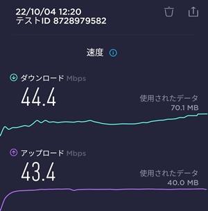 太秦駅での楽天モバイル通信速度