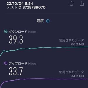 京都市役所駅での楽天モバイル通信速度