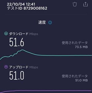 嵯峨嵐山駅での楽天モバイル通信速度