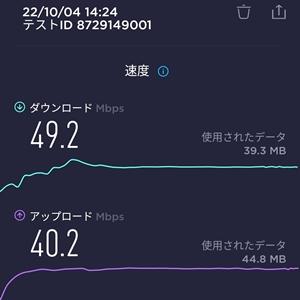 京都駅（七条側）での楽天モバイル通信速度