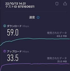 地下鉄六地蔵駅での楽天モバイル通信速度