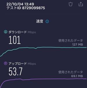 西京極駅での楽天モバイル通信速度