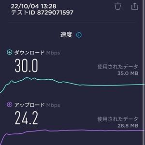 桂駅での楽天モバイル通信速度