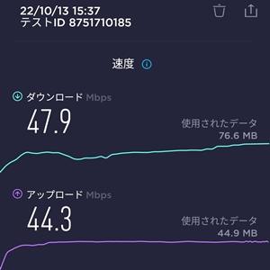 地下鉄東野駅での楽天モバイル通信速度