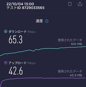 松尾大社駅での楽天モバイル通信速度